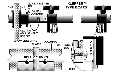 diagram of the Klepper Mount